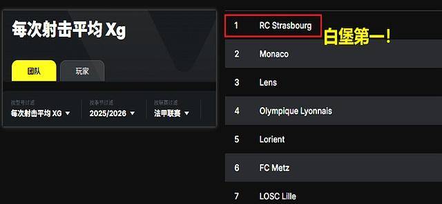 法甲：大巴黎对阵斯堡，残阵遭遇欧洲最强00后，横扫剧本或遭改写